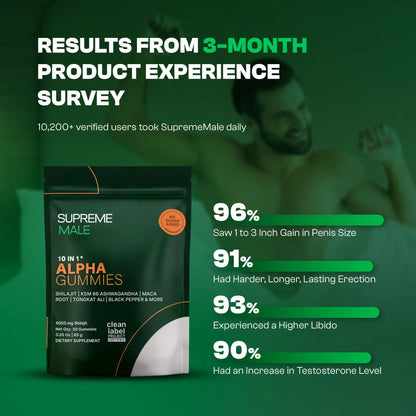 SUPREMEMALE™ | Get +3 Inches Longer & Rock Hard (SALE)